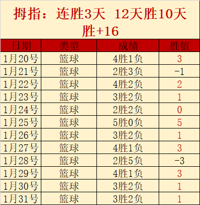 大乐透期号,专家推荐分,低迷表现,新葡京,新葡京app,新葡京娱乐,新普京赌场