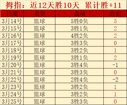 谢菲联对决,曼城第三轮,能否逆袭战,新葡京,新葡京app,新葡京娱乐,新普京赌场