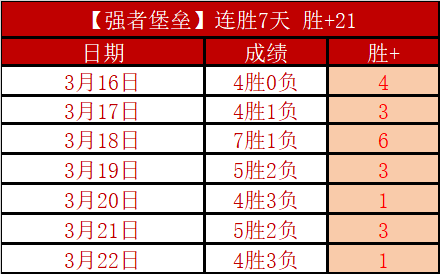 比甲客队连,胜特质挑战,升级,新葡京,新葡京app,新葡京娱乐,新普京赌场