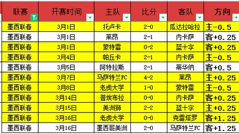 西班牙人1-1战平奥萨苏纳，武磊首发中场半场被换出