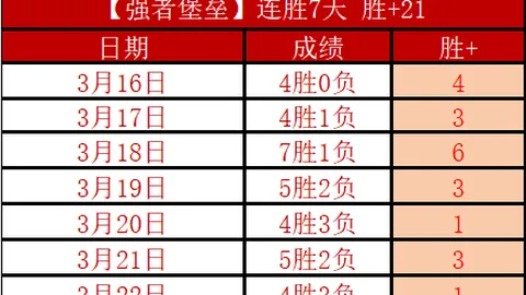 比甲客队连胜特质挑战升级，期号专家质合分析前区十码